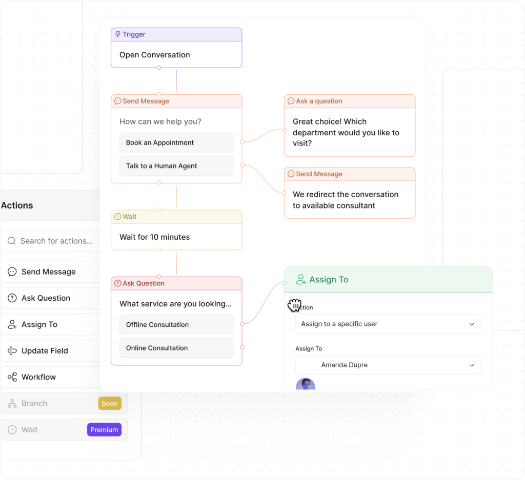 Use Triggers, Messages and Actions to Visually Build Conversational Flows