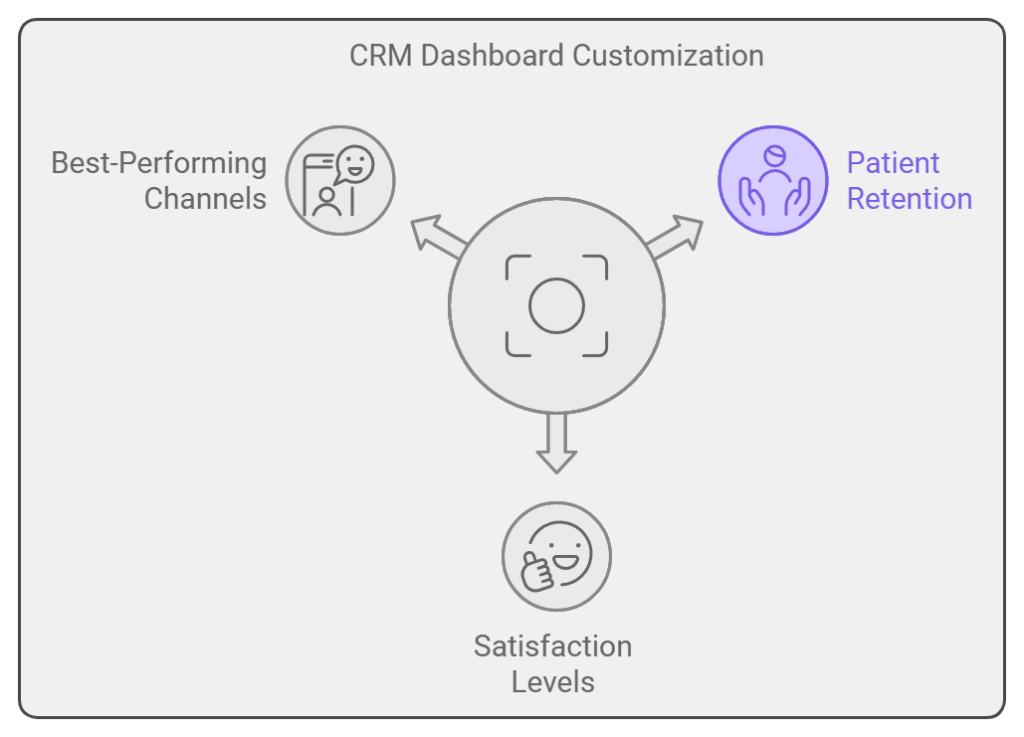 real-time engagement tracking